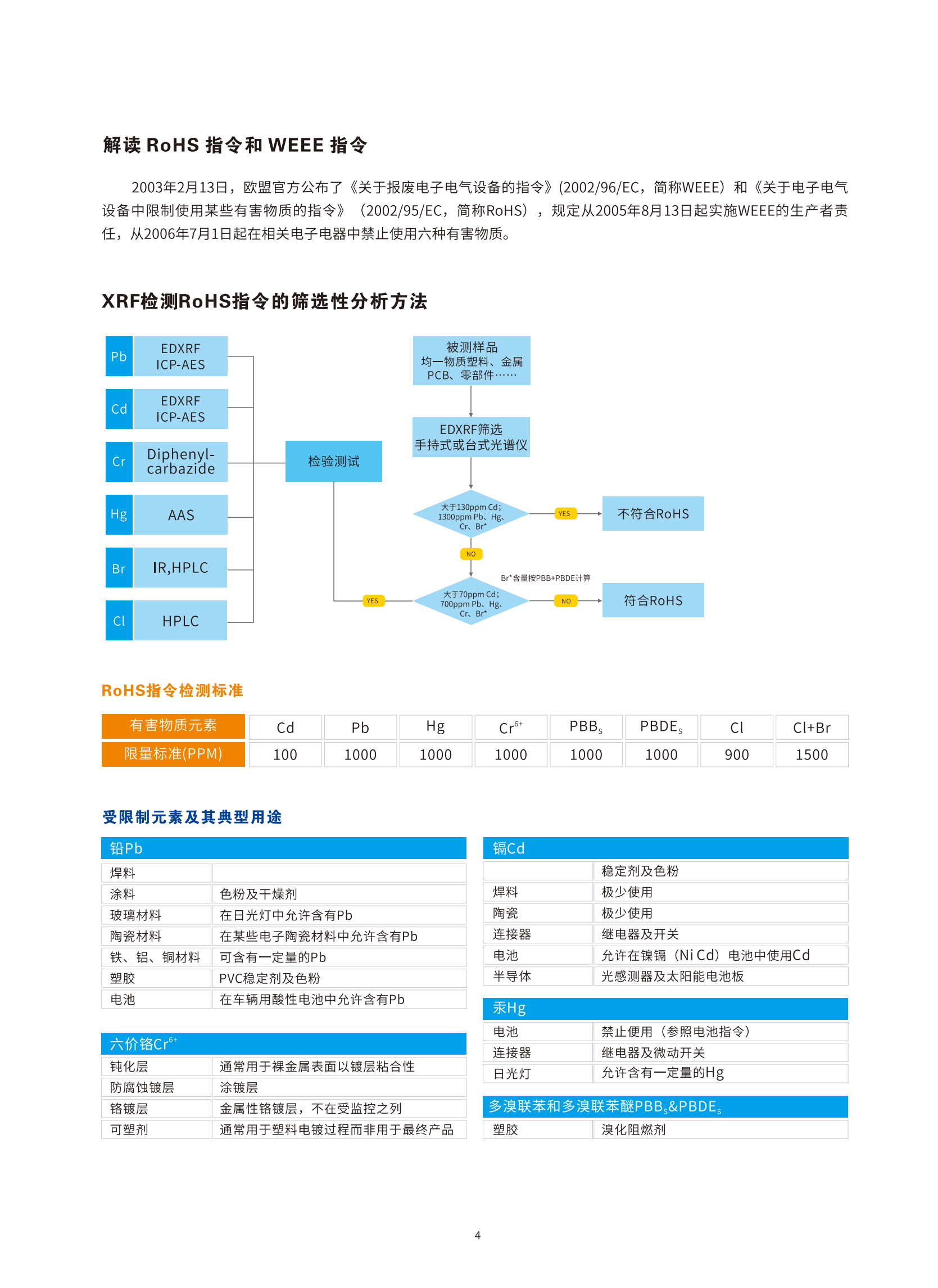 edx1800b 能量色散x荧光光谱仪 2024_04.png