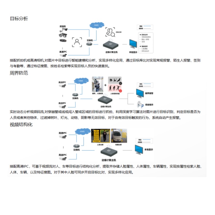 ds-9616n-x8r典型应用.jpg