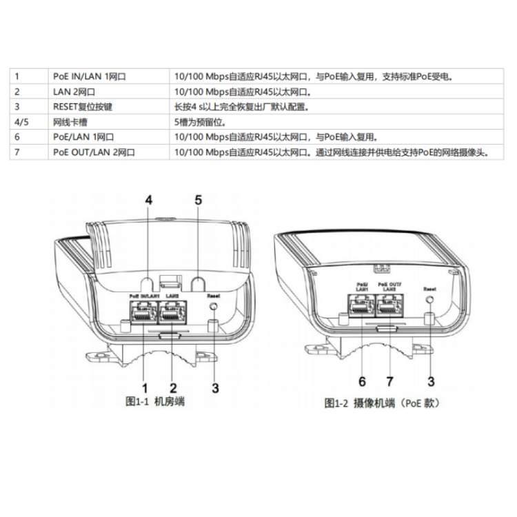 ds-3wf-t200p-ep物理接口.jpg