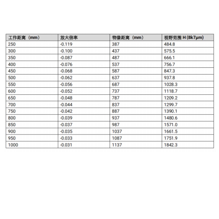mvl-lf3040m-005-m72视野范围.jpg