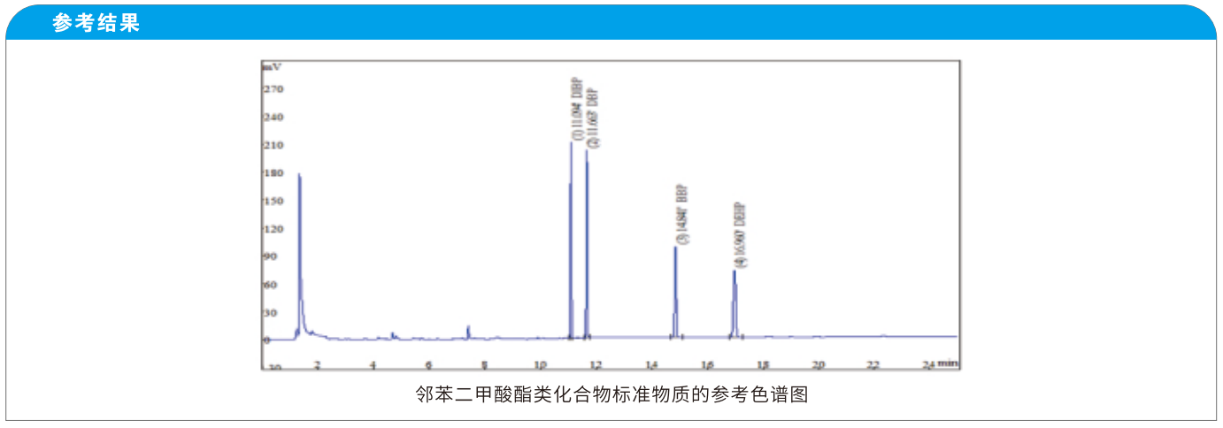 邻苯二甲酸酯化合物标准物质的参考色谱图.jpg