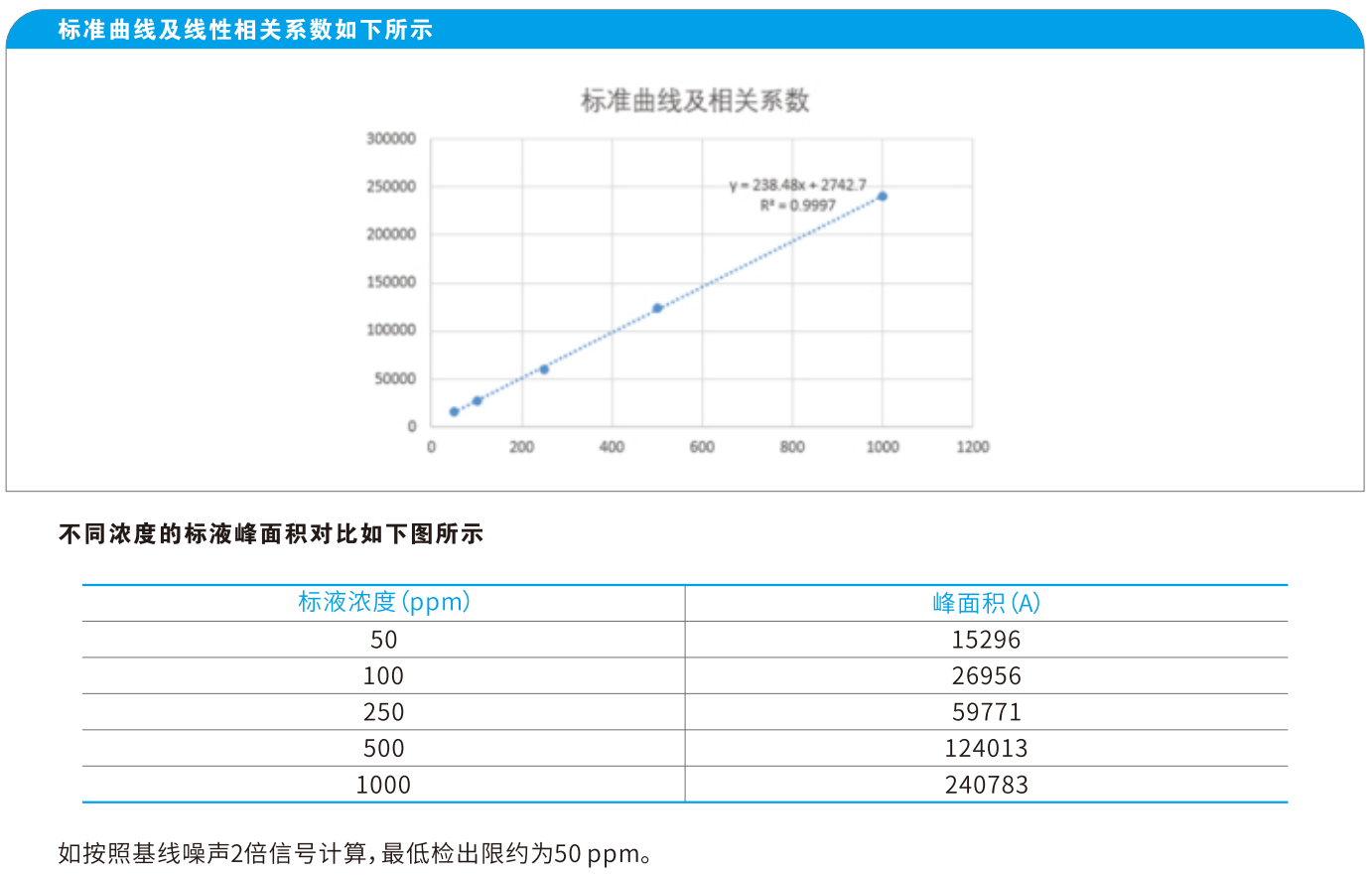 标准曲线及线性范围.jpg