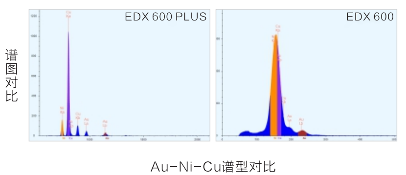 硬件配置2：谱图对比.png
