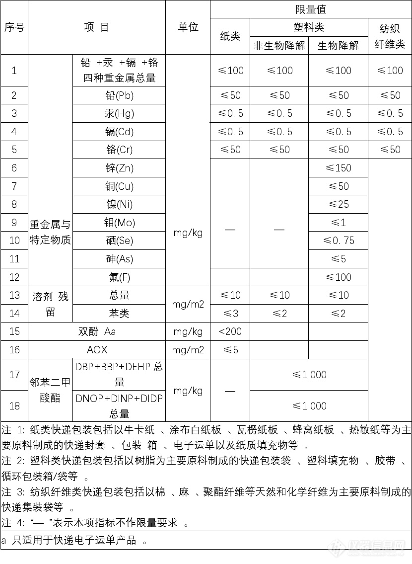 重金属与特定物质限量要求.jpg